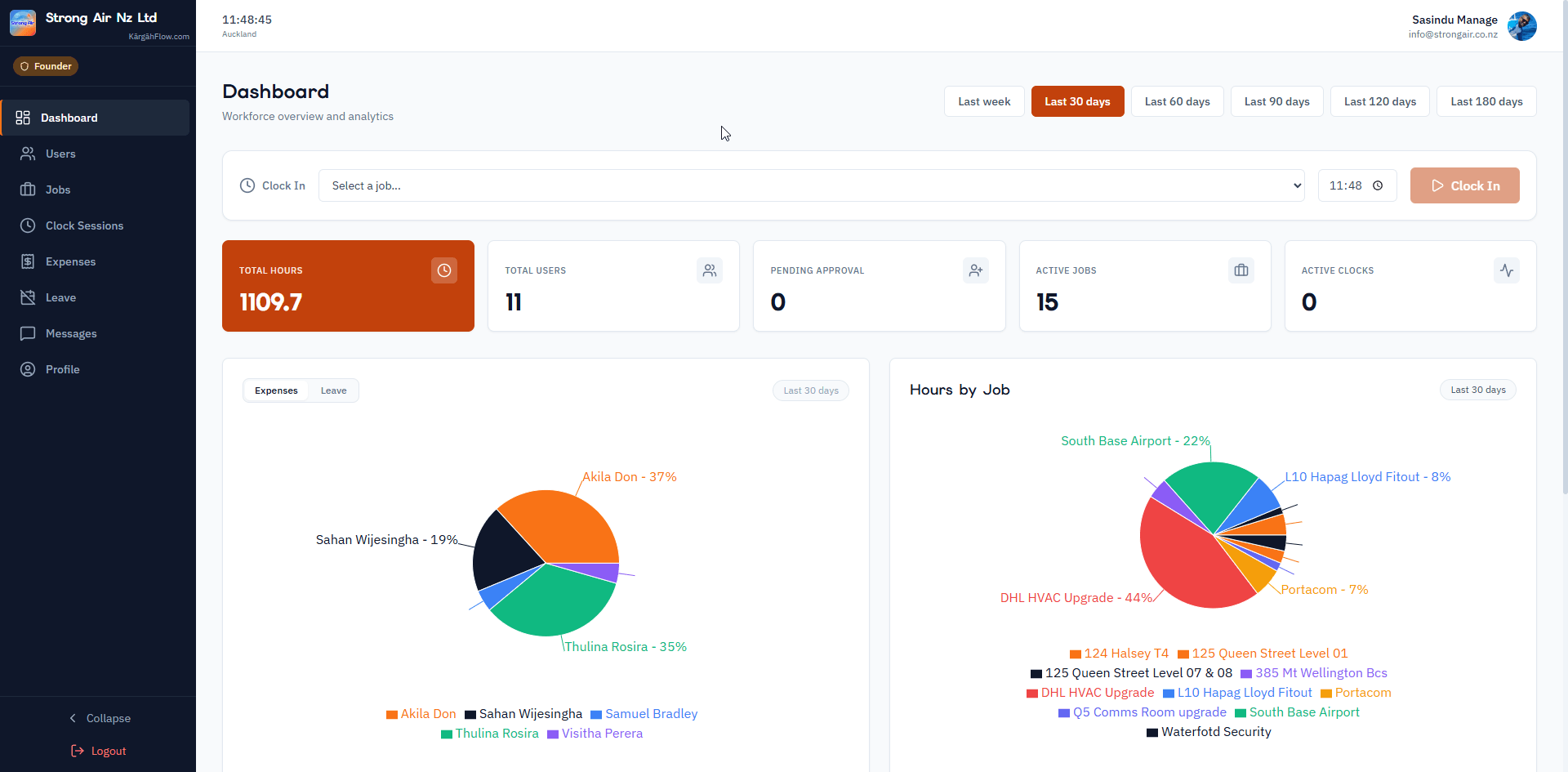 Admin dashboard with charts and live stats